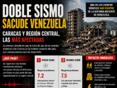 VENEZUELA EN ALERTA | DOBLE SISMO SACUDE LA REGIÓN CENTRAL