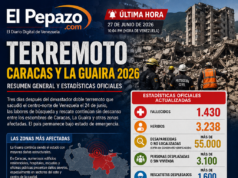 Terremoto en Venezuela 2026: más de 1.430 fallecidos mientras continúan las labores de rescate en Caracas y La Guaira