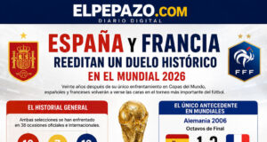 España y Francia: el clásico europeo que vuelve a paralizar al Mundial 2026