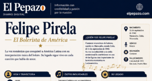 Felipe Pirela: Infografía de la vida y legado del “Bolerista de América”