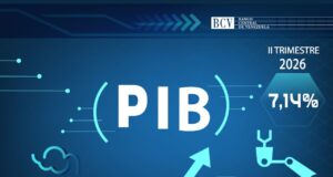 Aumento de 7,14% del PIB consolida 21 trimestres de crecimiento